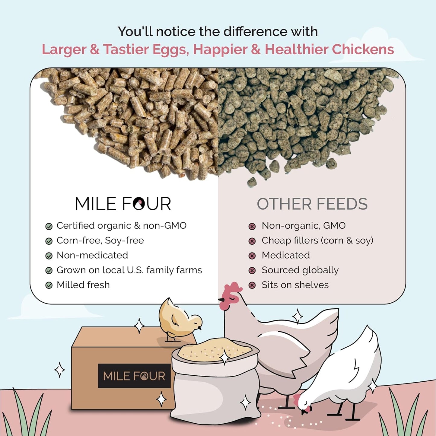 Organic Chicken Feed – Layer Pellet, Non-GMO, USA Grown, 16% Protein, Corn-Free, Soy-Free, Non-Medicated Feed for Chickens, 46 lbs