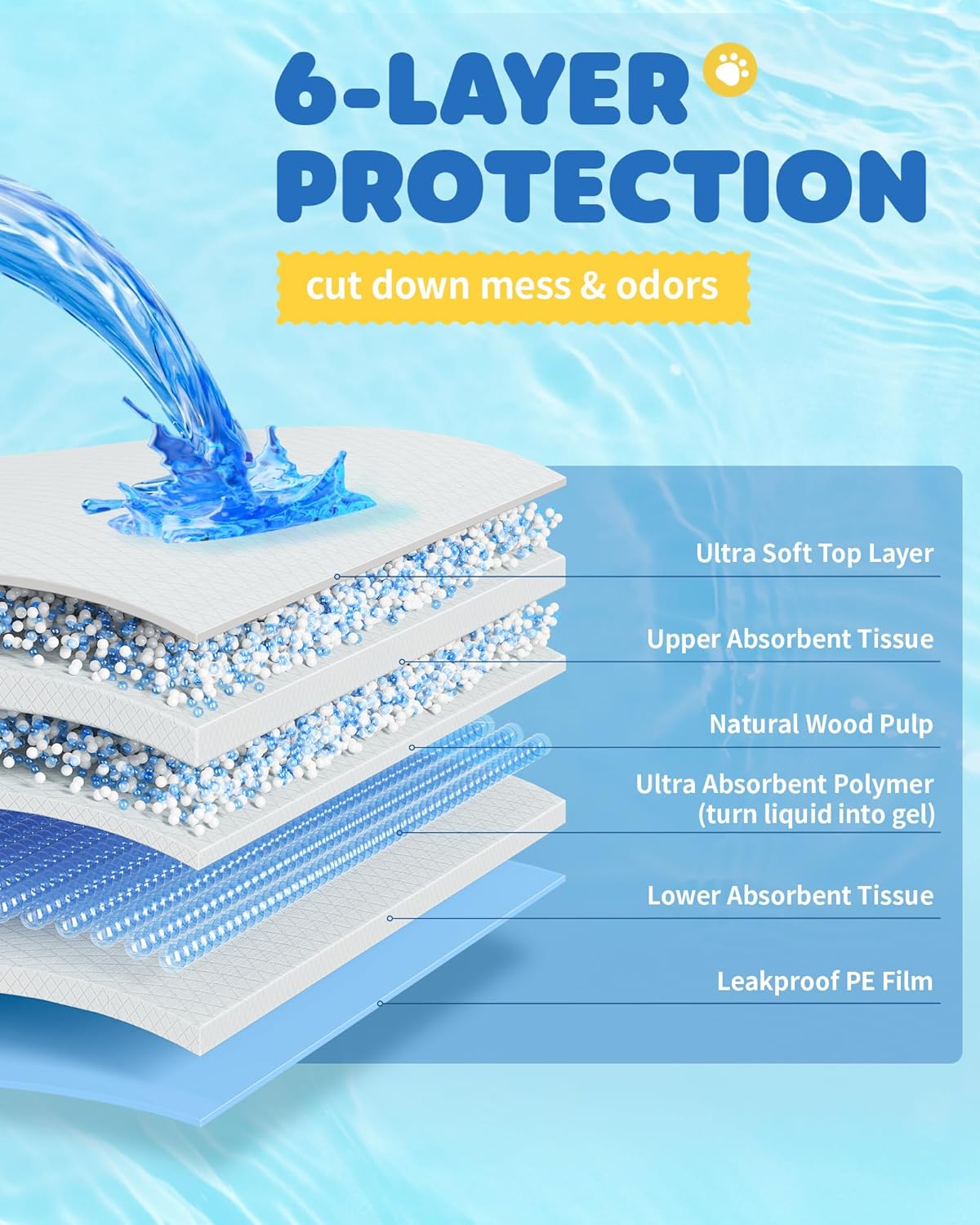 150-Pack Large Puppy Pads - 22'' x 22'' Pee Pads for Dogs Potty Training with Leak-Proof Quick-Dry Design, 6-Layer Dog Pads Large, Blue