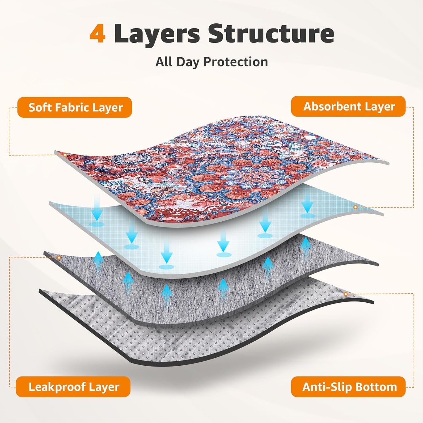 LOOBANI Washable Pee Pads for Dogs, 1 Pack Super Absorbent Reusable Puppy Pads Leakproof Dog Traning Pads, Waterproof Non-Slip Whelping Pad for Floor, Playpen, Crate, Couch-72 x72 (Red Flower)